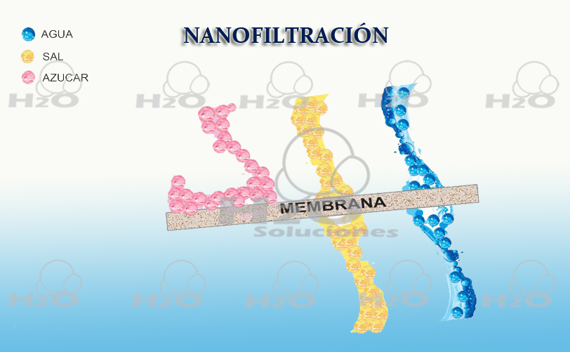 nanofiltracion, proceso de nanofiltracion