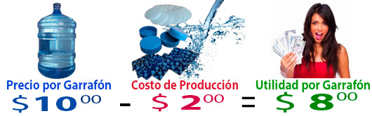 sobresalir saludo réplica Plantas Purificadoras de Agua, Venta, Franquicias, Equipos, Maquinas